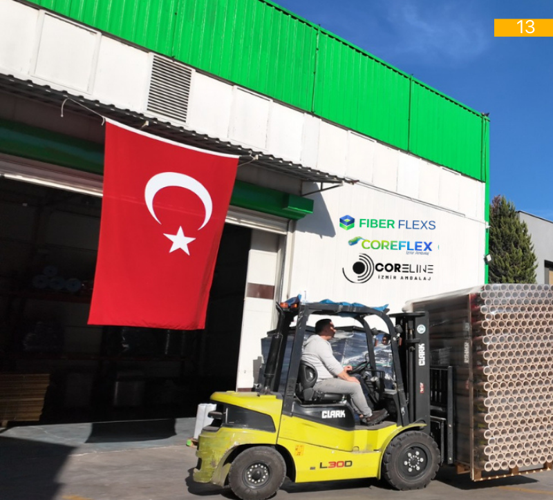 CORELİNE - İzmir Ambalaj
